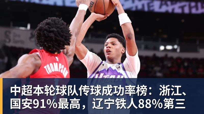 中超本轮球队传球成功率榜：浙江、国安91%最高，辽宁铁人88%第三