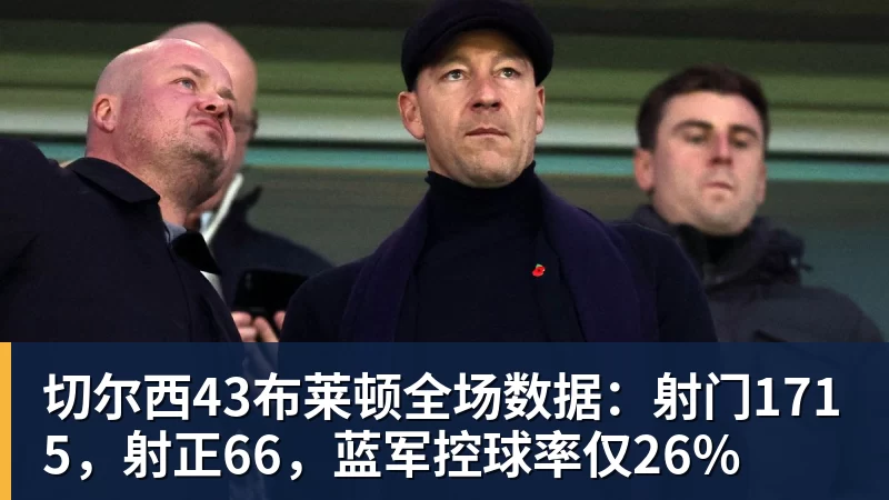 切尔西43布莱顿全场数据：射门1715，射正66，蓝军控球率仅26%