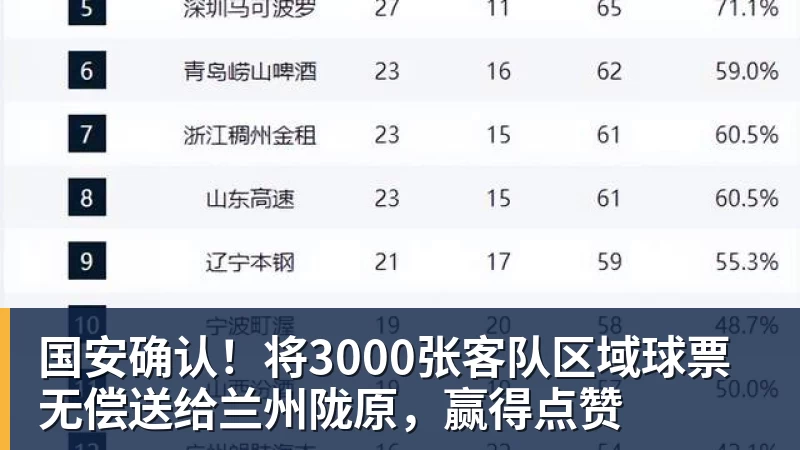 国安确认！将3000张客队区域球票无偿送给兰州陇原，赢得点赞